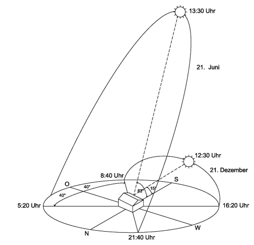 sichtflaechen-bewertung_abb10.PNG