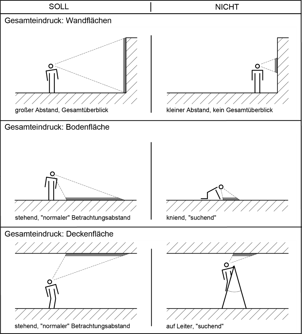 sichtflaechen-bewertung_abb1.PNG