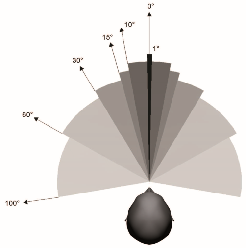 sichtflaechen-bewertung_abb8.PNG