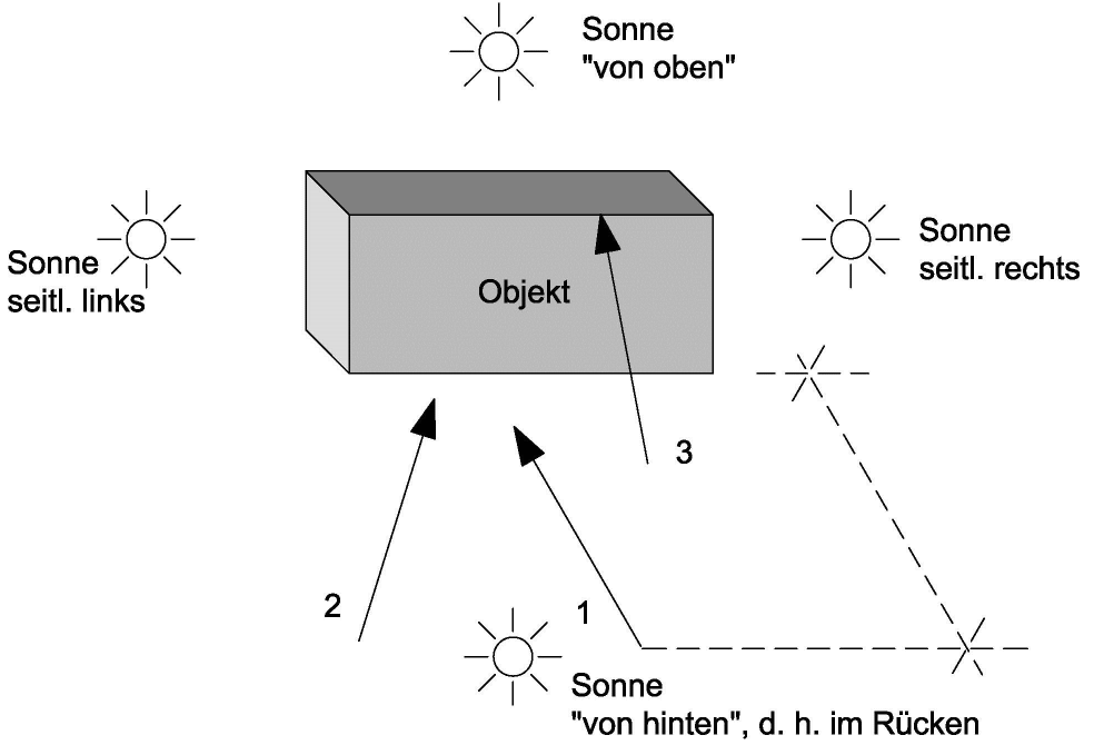 sichtflaechen-bewertung_abb9.PNG